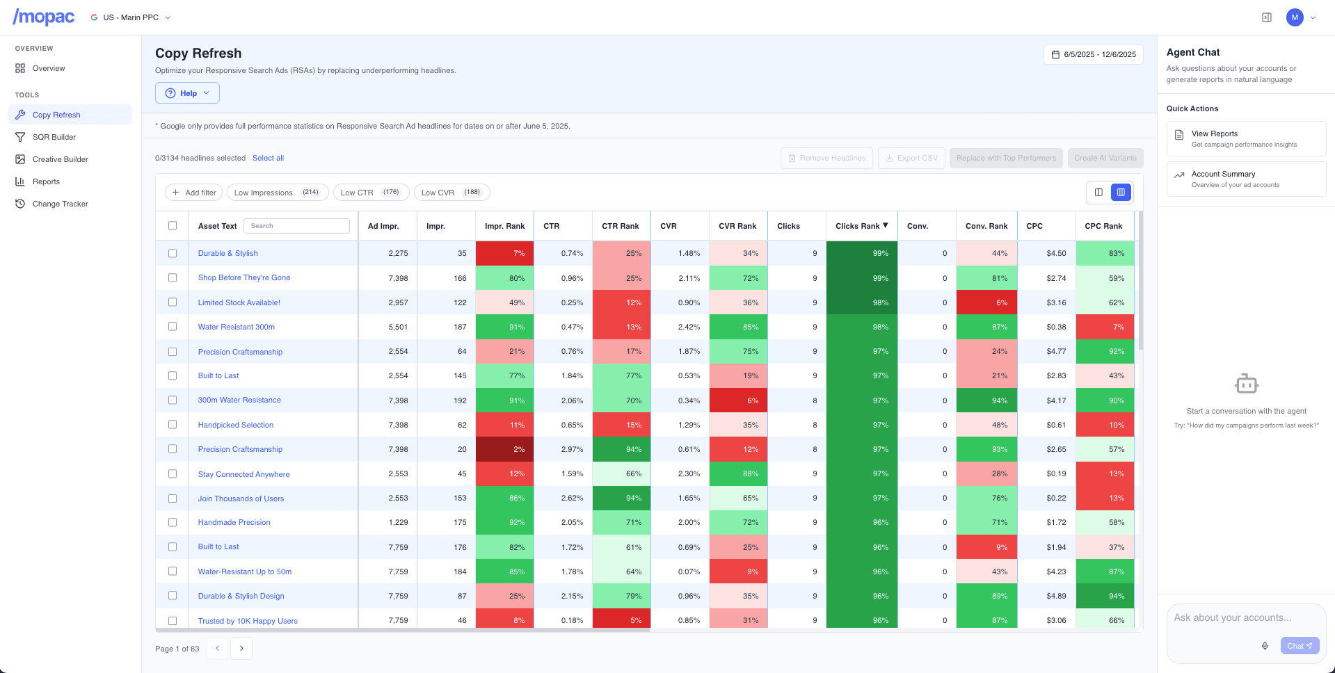 Copy Refresh Balance Sheet showing Google Ads RSA headlines ranked by CTR, CVR, and performance z-scores